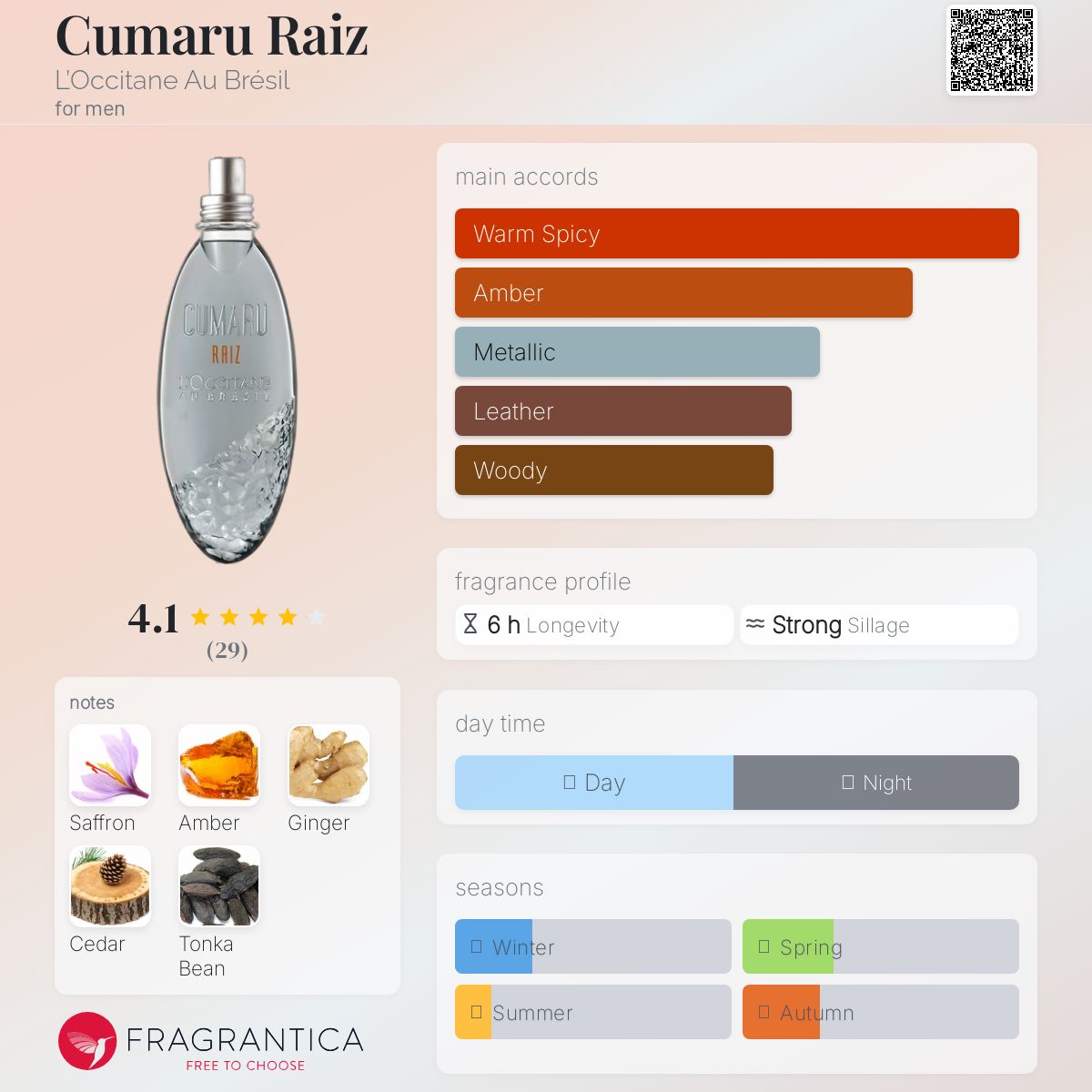 عطر ادکلن کامارو رایز لوکسیتان او برزیل - Cumaru Raiz L’Occitane Au Brésil - بررسی، قیمت و خرید