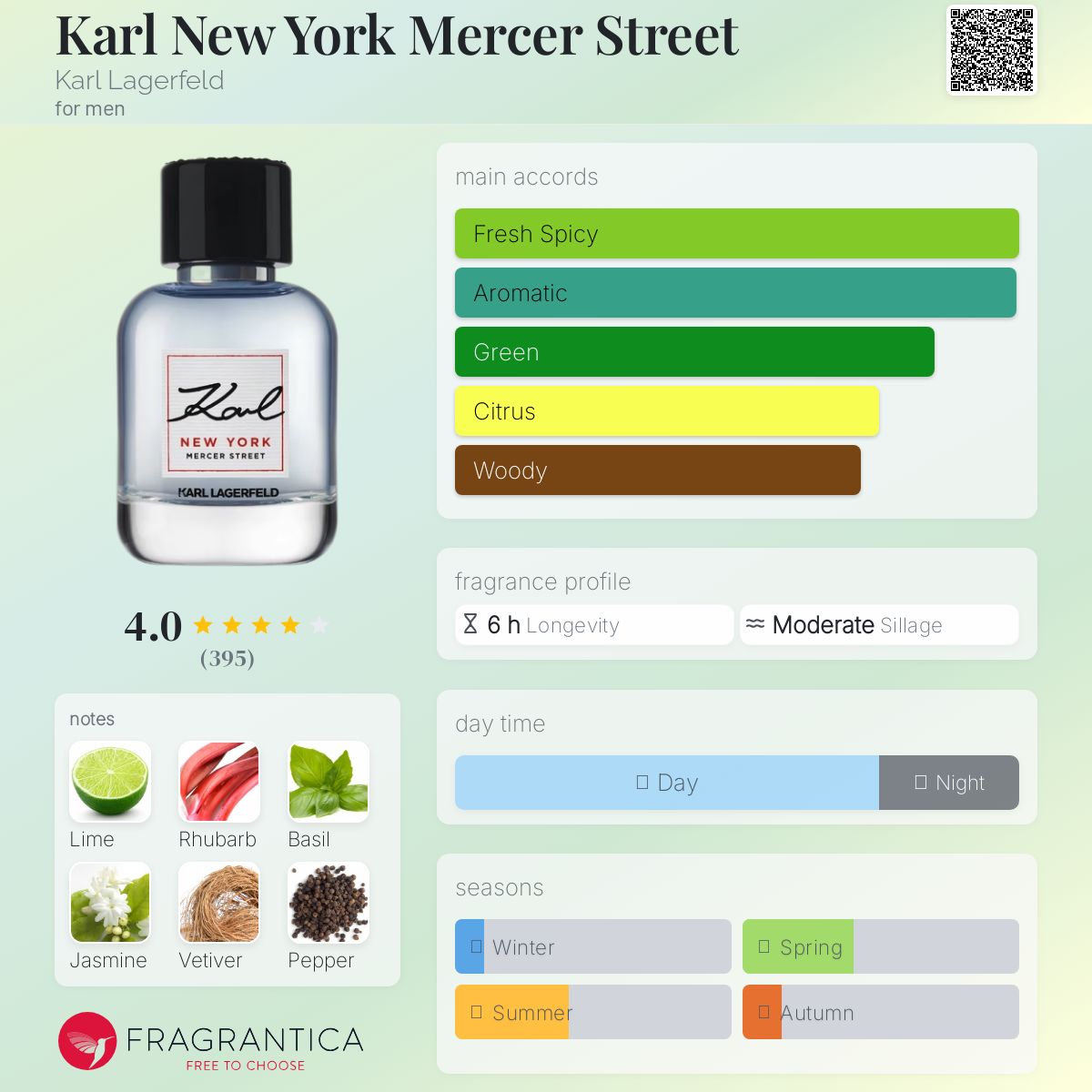 عطر ادکلن کارل نیویورک مرسر استریت کارل لاگرفلد - Karl New York Mercer Street Karl Lagerfeld - بررسی، قیمت و خرید