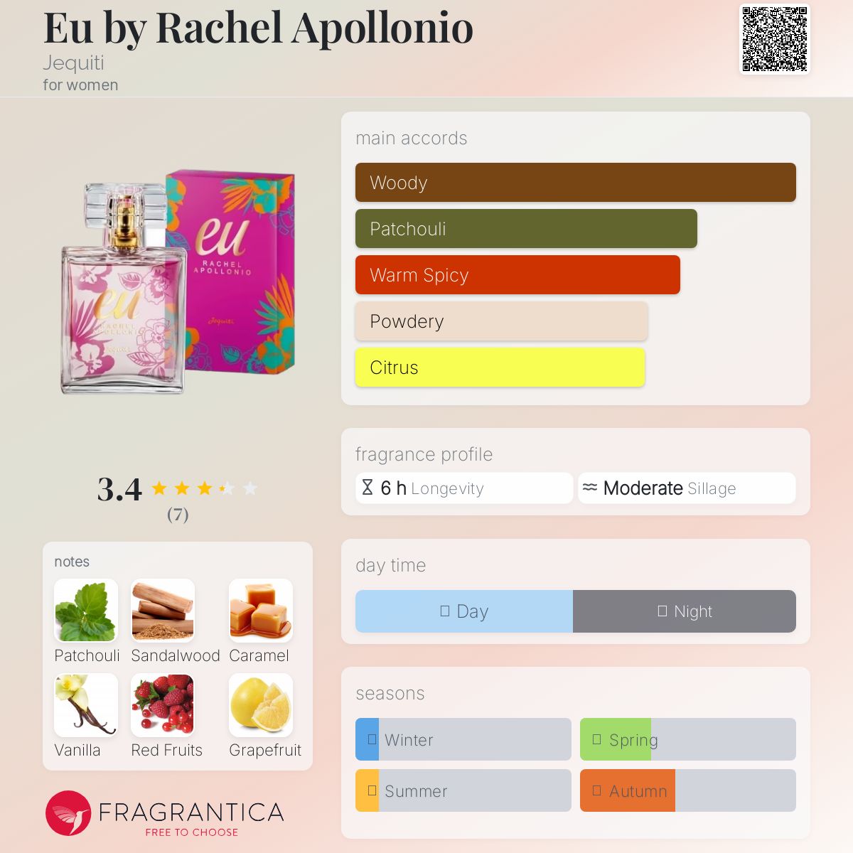 عطر ادکلن ایو بای ریچل آپولونیو جکوئیتی - Eu by Rachel Apollonio Jequiti - بررسی، قیمت و خرید