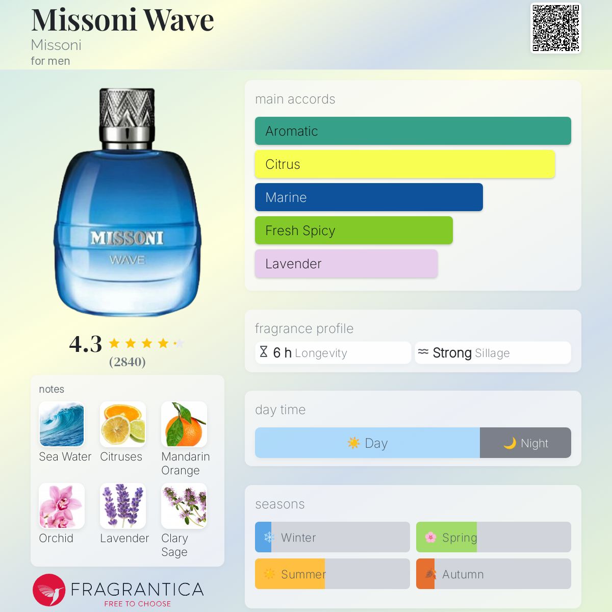 عطر ادکلن میسونی ویو میسونی - Missoni Wave Missoni - بررسی، قیمت و خرید