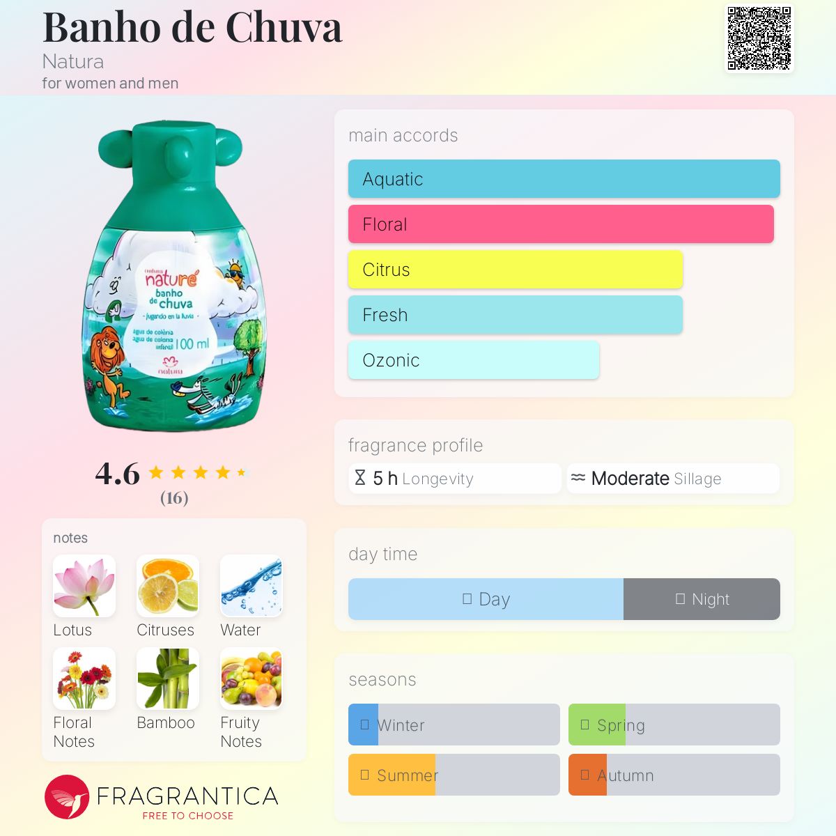 عطر ادکلن بانو دی شووا ناتورا - Banho de Chuva Natura - بررسی، قیمت و خرید