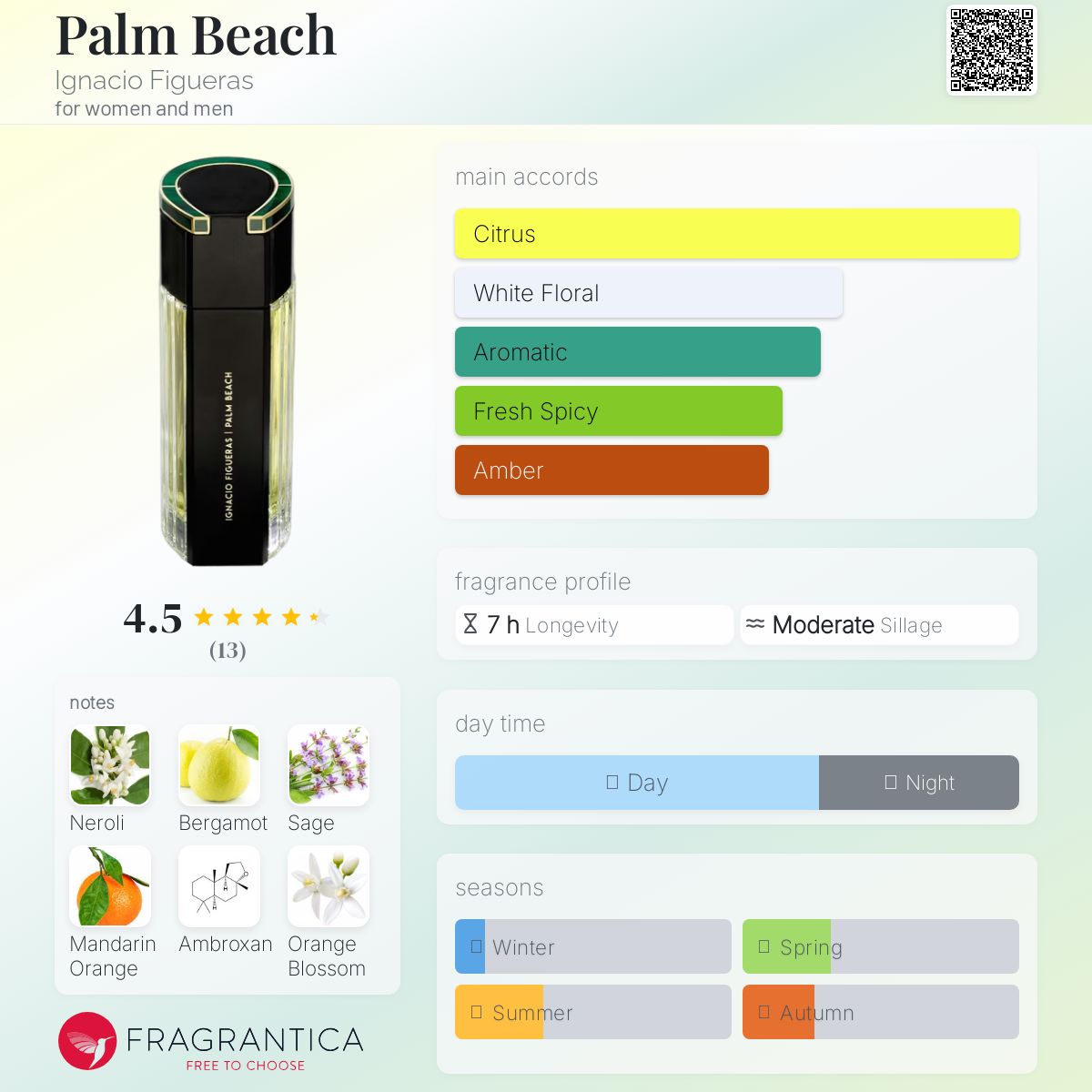 عطر ادکلن پالم بیچ ایگناسیو فیگوئراس - Palm Beach Ignacio Figueras - بررسی، قیمت و خرید