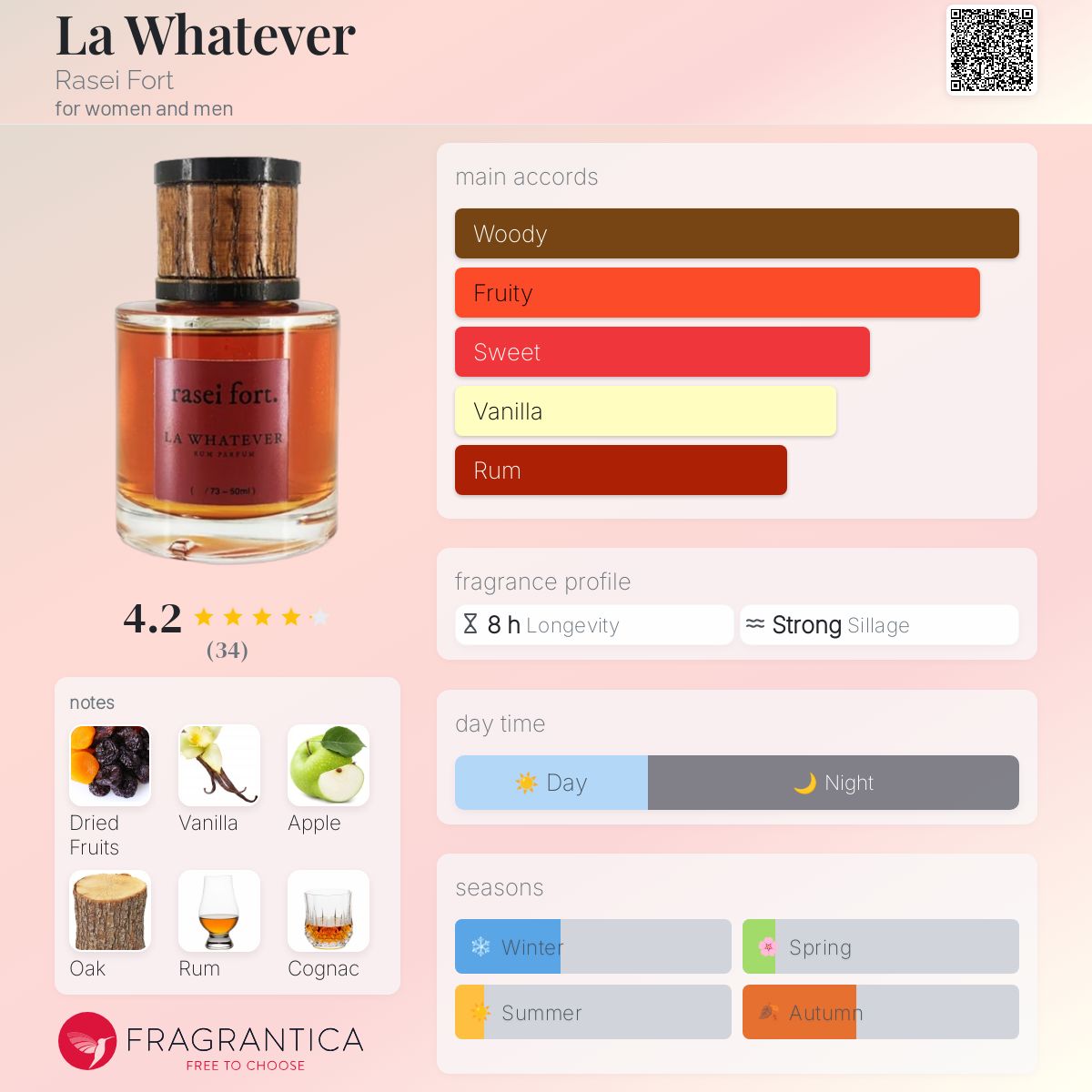 عطر ادکلن لا واتٍوِر راسی فورت - La Whatever Rasei Fort - بررسی، قیمت و خرید