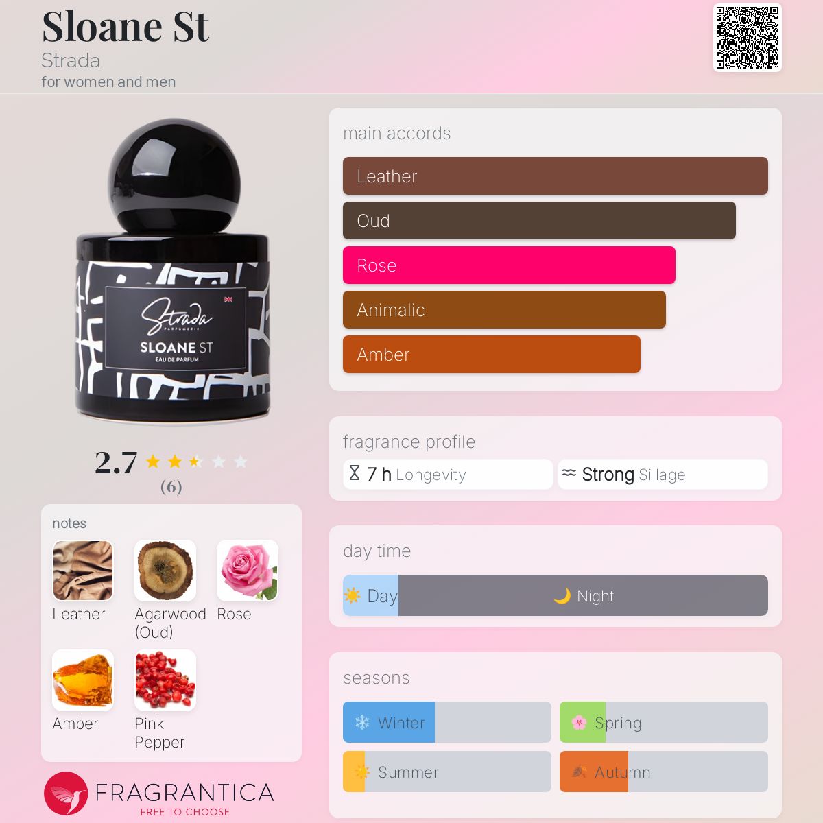 عطر ادکلن اسلون استریت استرادا - Sloane St Strada - بررسی، قیمت و خرید