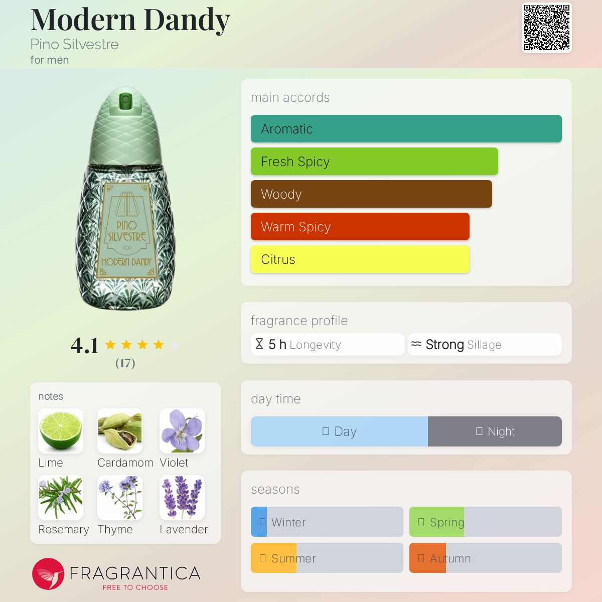 عطر ادکلن مُدرن دندی پینو سیلوستره - Modern Dandy Pino Silvestre - بررسی، قیمت و خرید