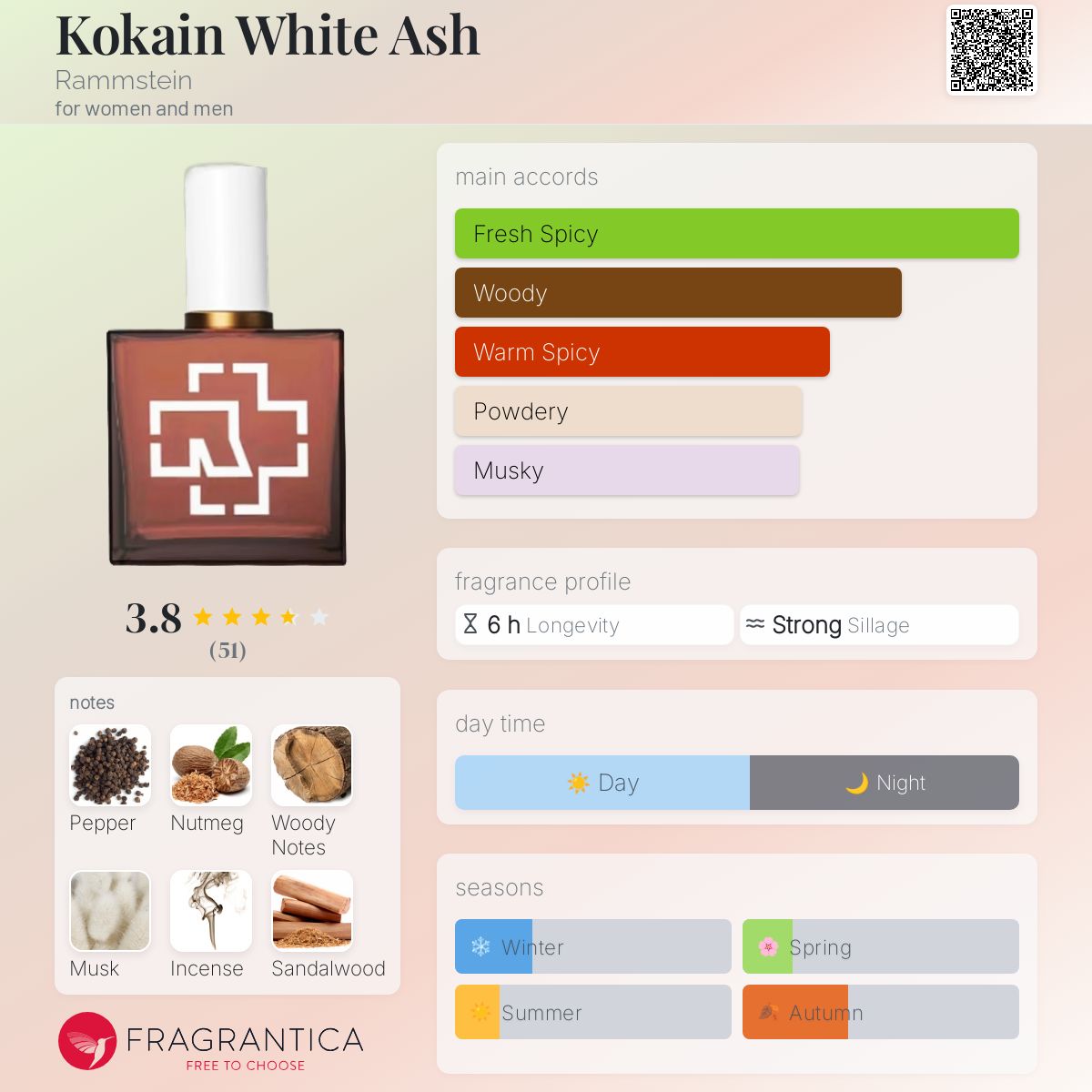 عطر ادکلن کوکایین وایت اَش رامشتاین - Kokain White Ash Rammstein - بررسی، قیمت و خرید