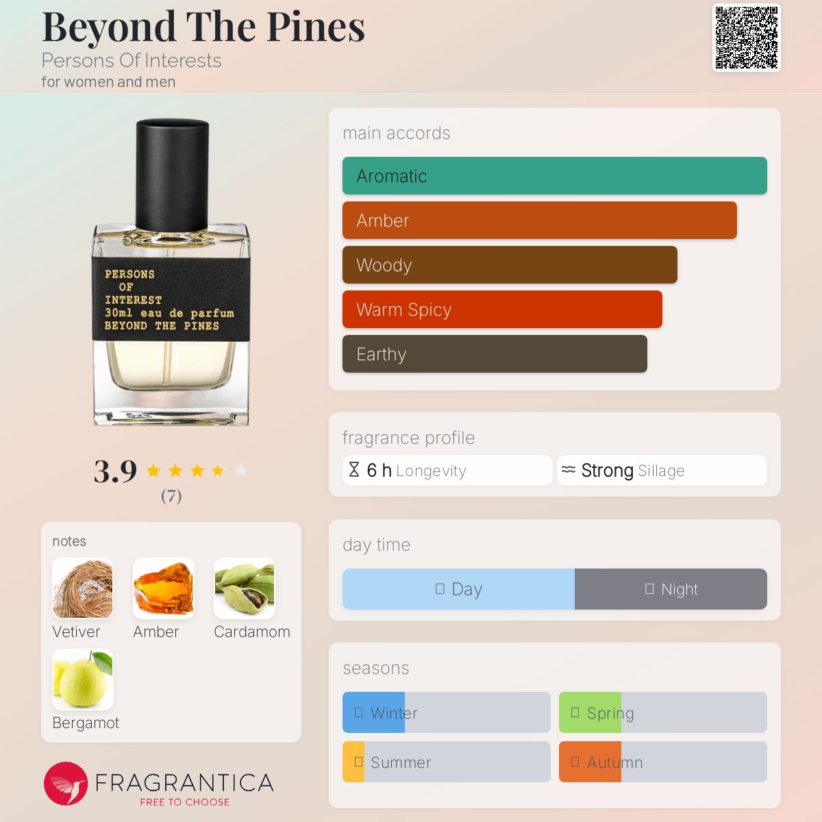 عطر ادکلن بیاند د پاینز پرسنز آو اینترستس - Beyond The Pines Persons Of Interests - بررسی، قیمت و خرید