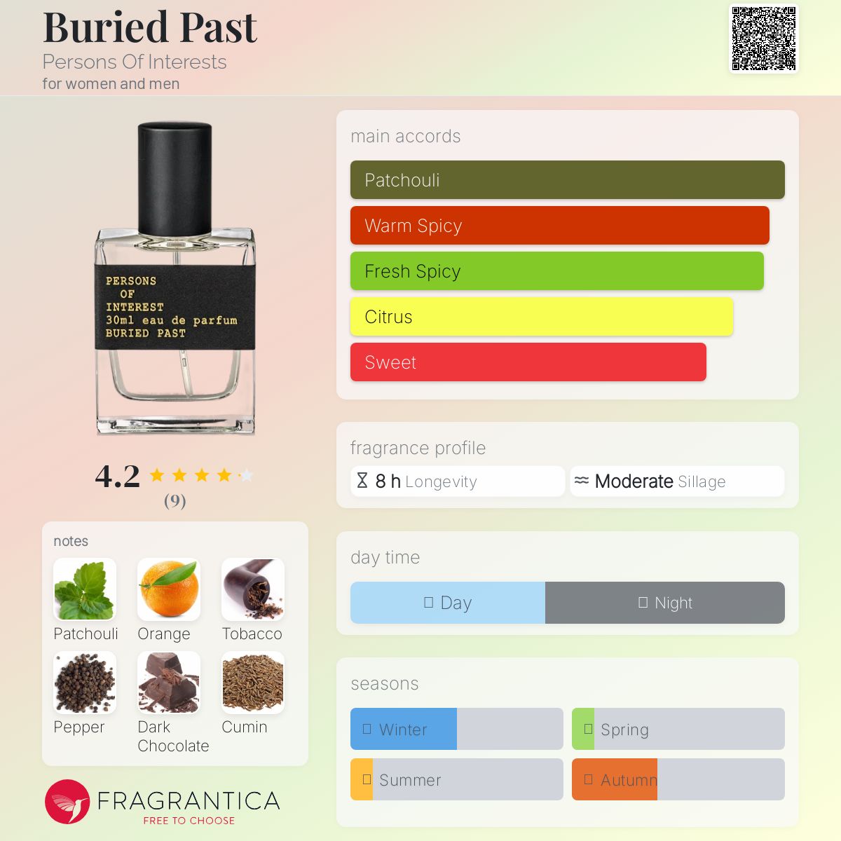 عطر ادکلن بری پست پرسن آف اینترست - Buried Past Persons Of Interests - بررسی، قیمت و خرید
