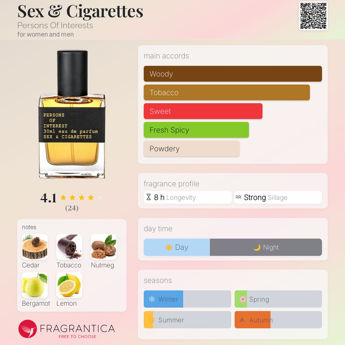 عطر ادکلن سک.س اند سیگارِتز پرسنز آو اینترستز - Sex & Cigarettes Persons Of Interests - بررسی، قیمت و خرید