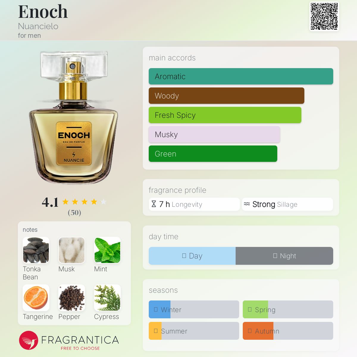عطر ادکلن انوک نواسیلو - Enoch Nuancielo - بررسی، قیمت و خرید