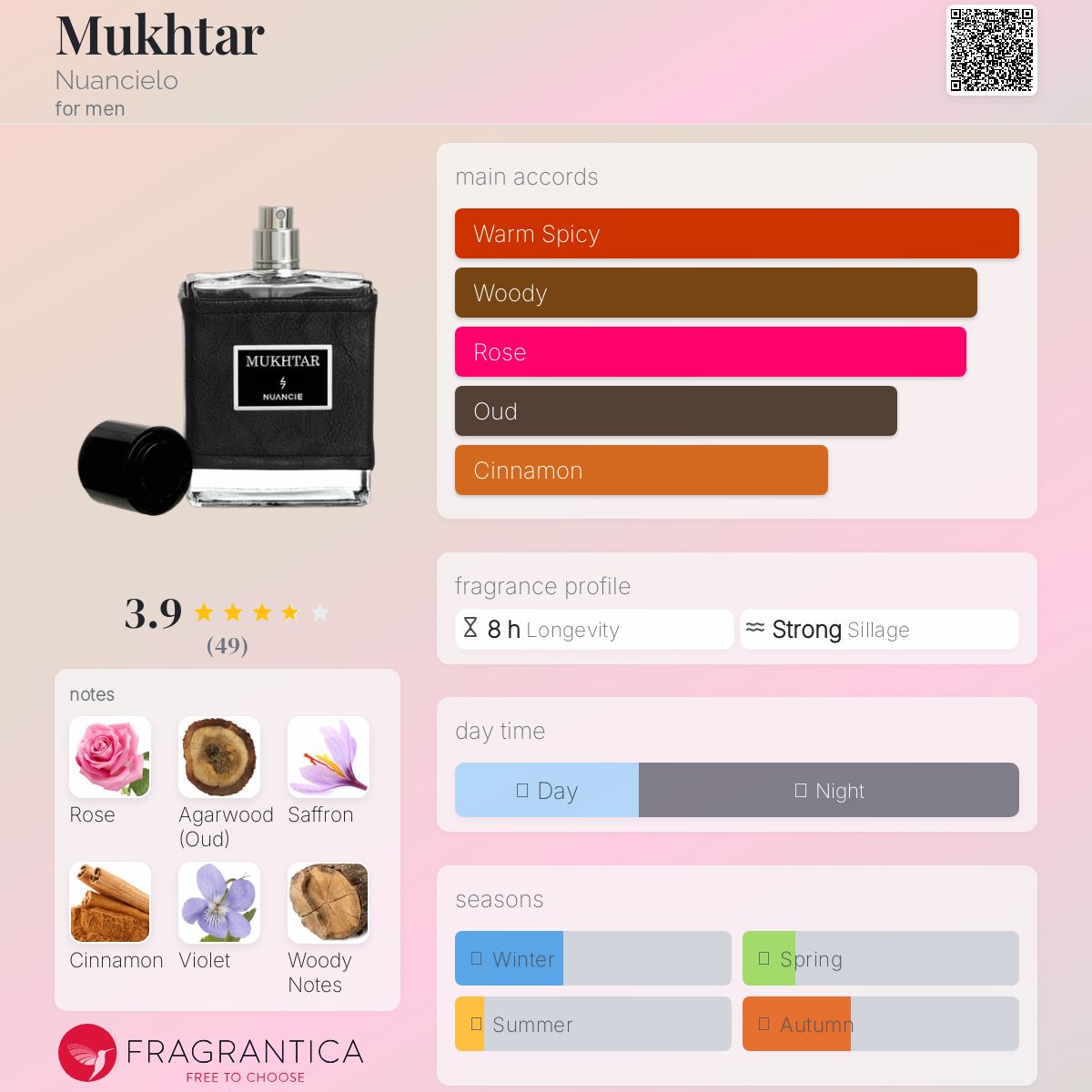 عطر ادکلن مختار نوآنسلو - Mukhtar Nuancielo - بررسی، قیمت و خرید