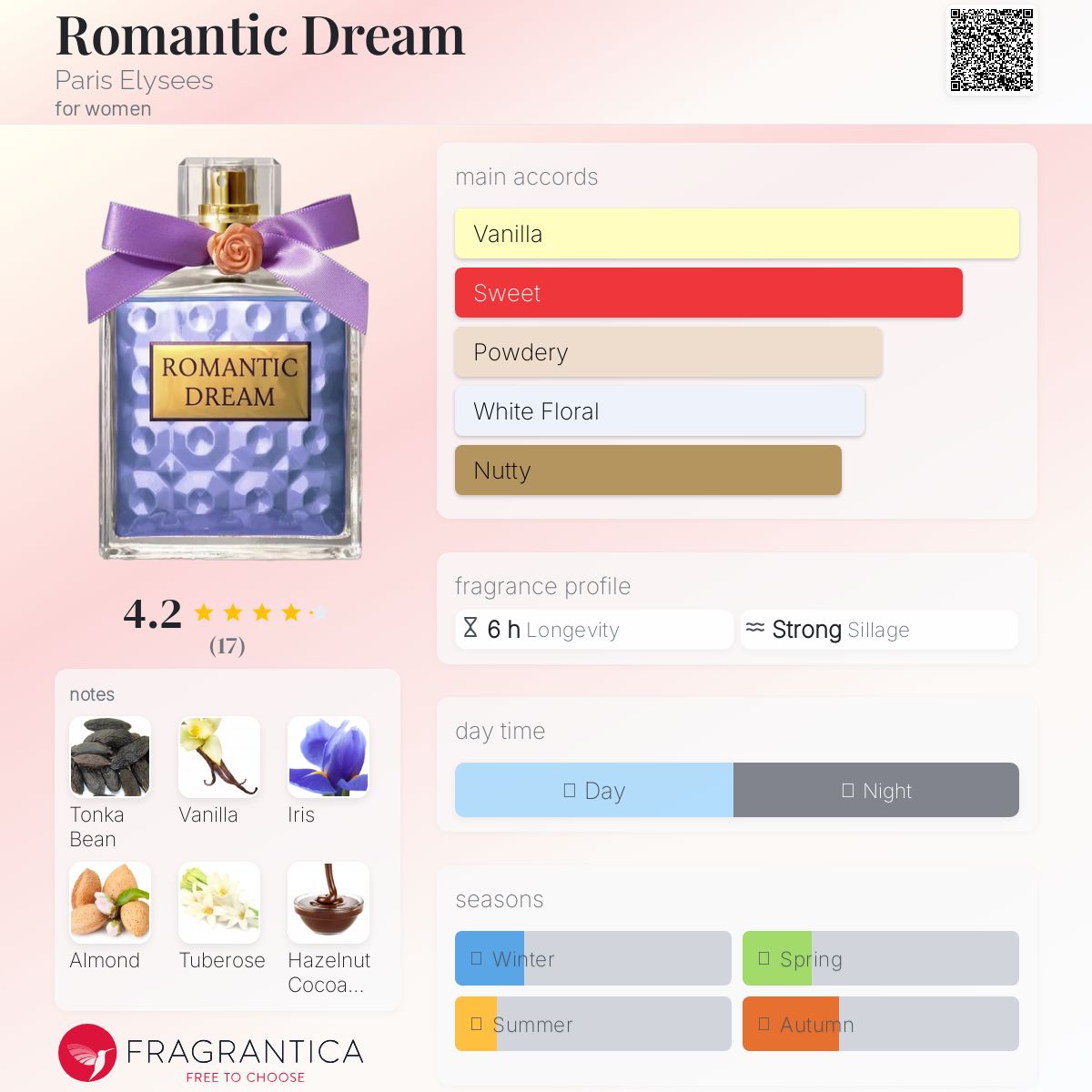 عطر ادکلن رمانتیک دریم پاریس الیزه - Romantic Dream Paris Elysees - بررسی، قیمت و خرید