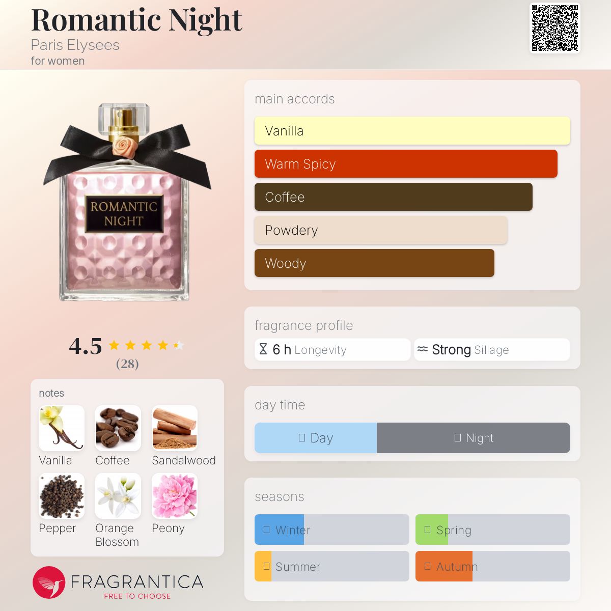 عطر ادکلن رمانتیک نایت پاریس الیسیس - Romantic Night Paris Elysees - بررسی، قیمت و خرید
