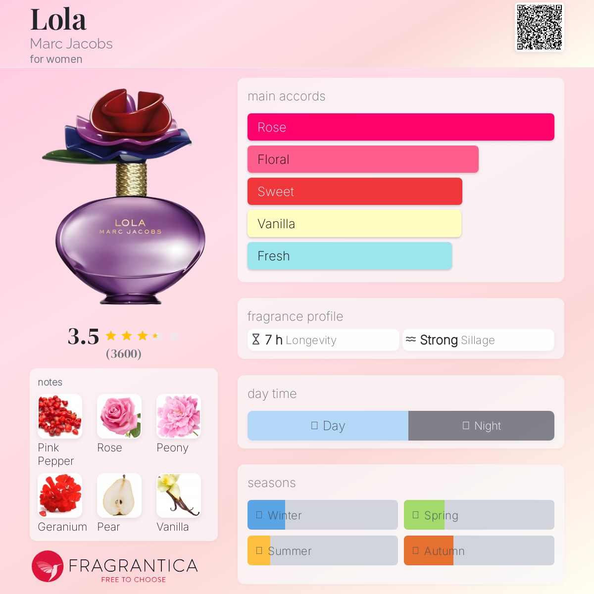 عطر ادکلن لولا مارک جیکوبز - Lola Marc Jacobs - بررسی، قیمت و خرید