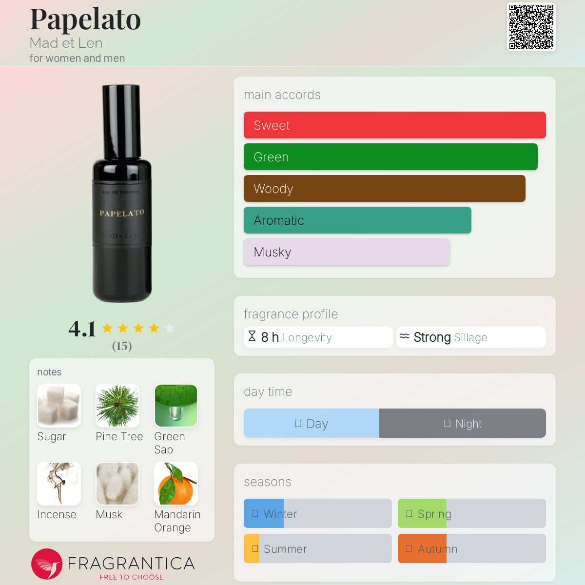 عطر ادکلن پاپلاتو مادلن - Papelato Mad et Len - بررسی، قیمت و خرید