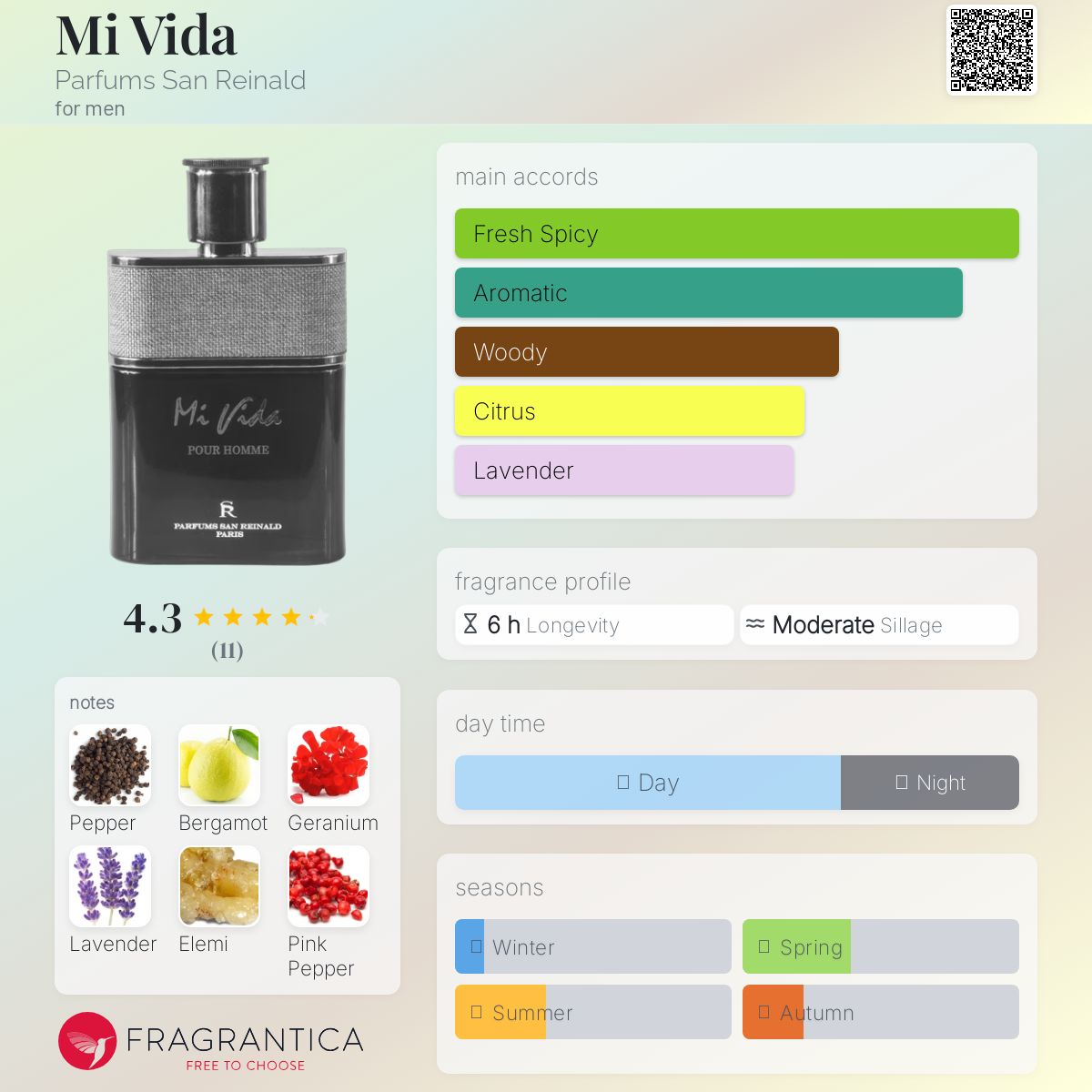 عطر ادکلن می ویدا پرفیوم سن رینالد - Mi Vida Parfums San Reinald - بررسی، قیمت و خرید