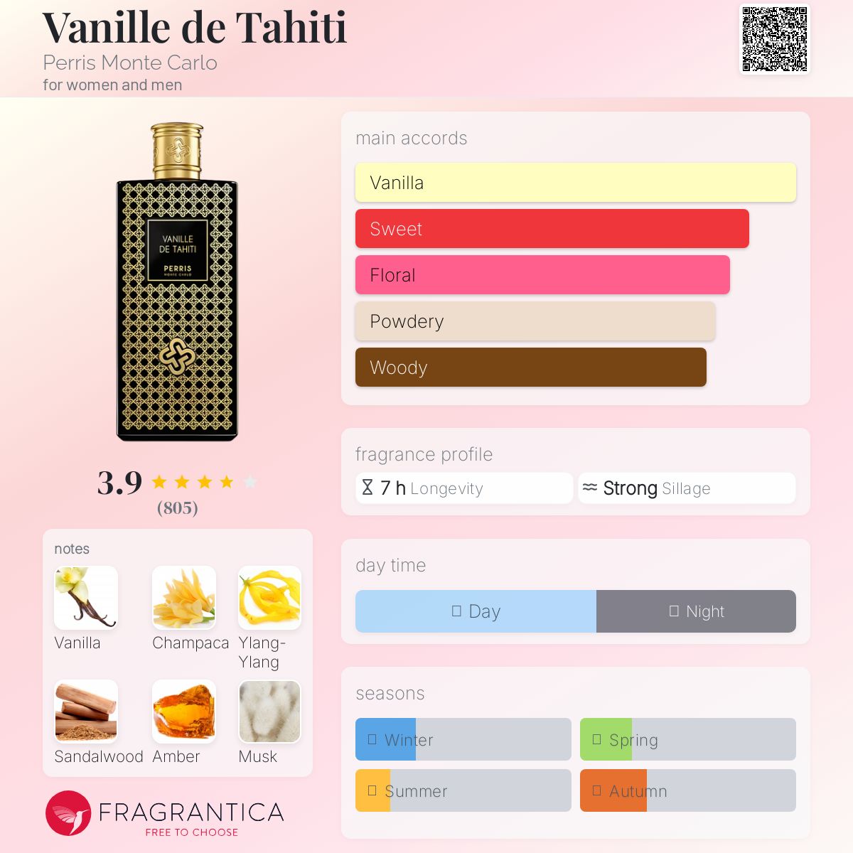 عطر ادکلن وانیل تاهیتی پریس مونت کارلو - Vanille de Tahiti Perris Monte Carlo - بررسی، قیمت و خرید