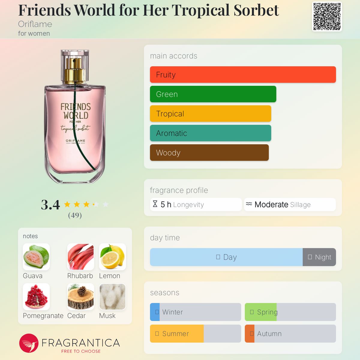 عطر ادکلن فرندز وُرلد فور هِر تروپیکال سوربت اوریفلیم - Friends World for Her Tropical Sorbet Oriflame - بررسی، قیمت و خرید