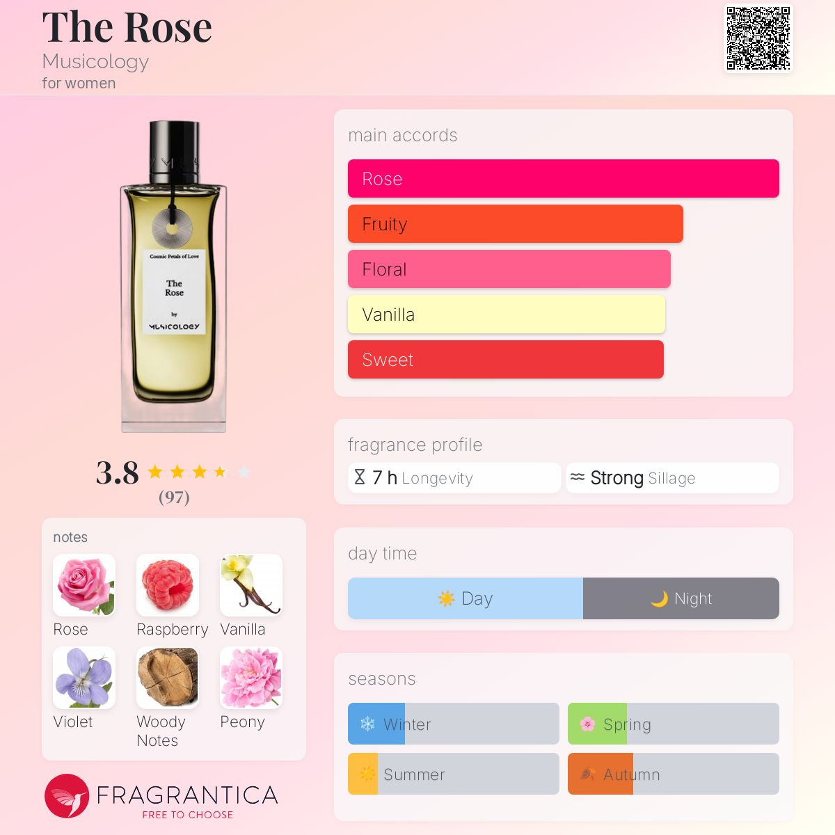 عطر ادکلن د رز میوزیکولوژی - The Rose Musicology - بررسی، قیمت و خرید