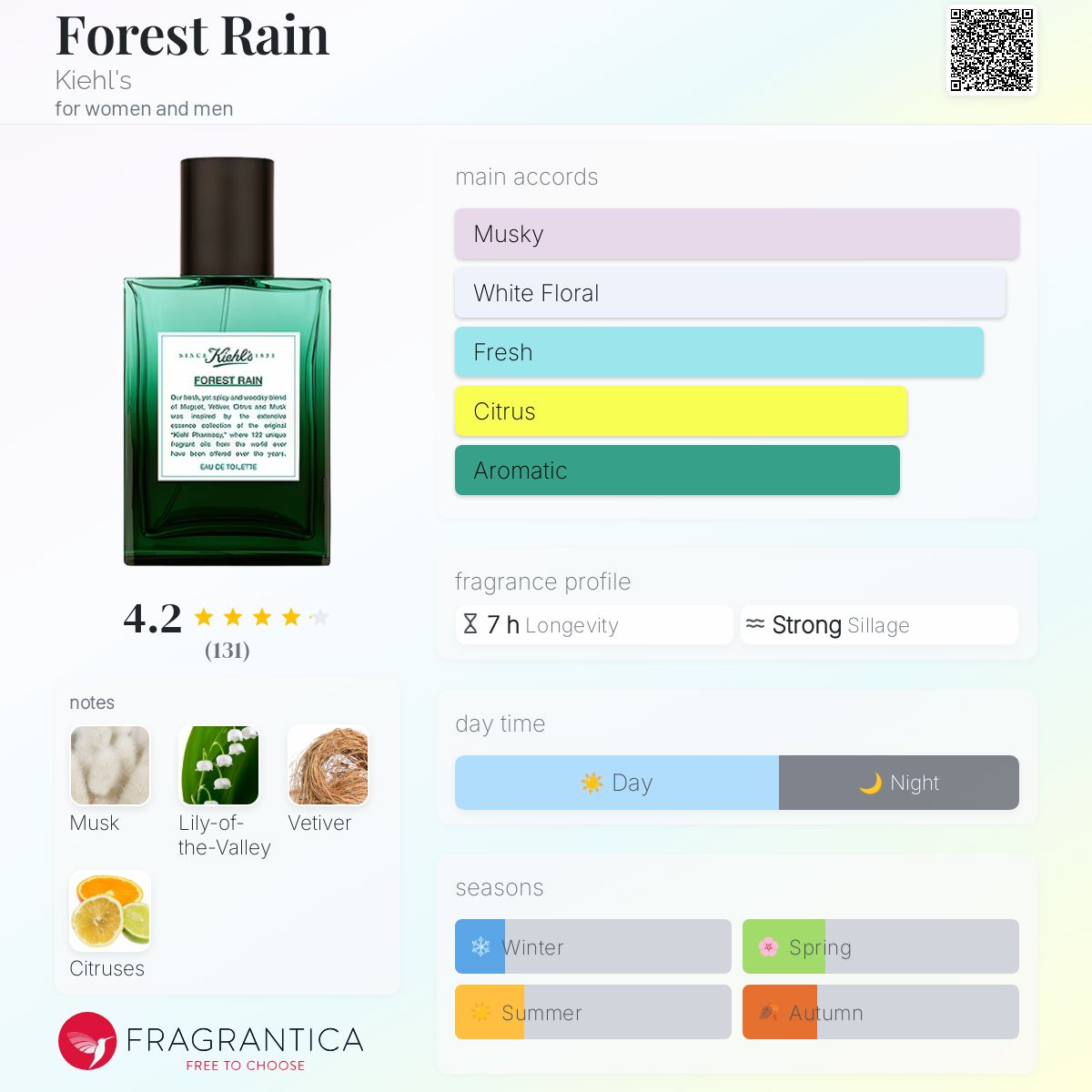 عطر ادکلن فورست رین کیلز - Forest Rain Kiehl's - بررسی، قیمت و خرید