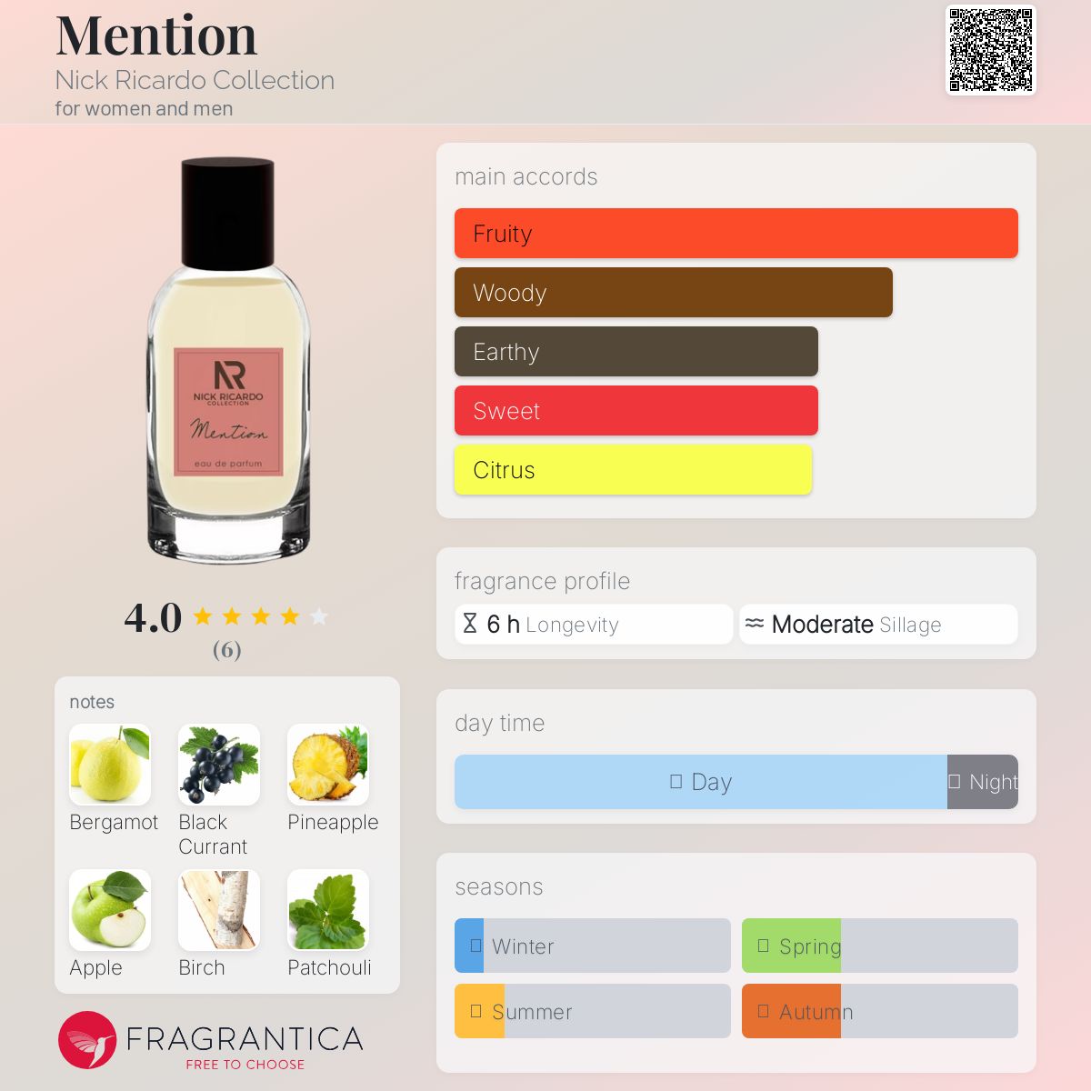 عطر ادکلن منشن نیک ریکاردو کالکشن - Mention Nick Ricardo Collection - بررسی، قیمت و خرید