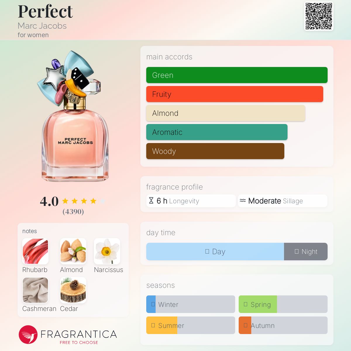 عطر ادکلن پرفکت مارک جیکوبز - Perfect Marc Jacobs - بررسی، قیمت و خرید