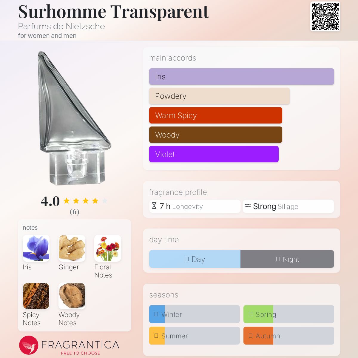 عطر ادکلن سورهوم ترنسپارن پارفوم د نیچه - Surhomme Transparent Parfums de Nietzsche - بررسی، قیمت و خرید