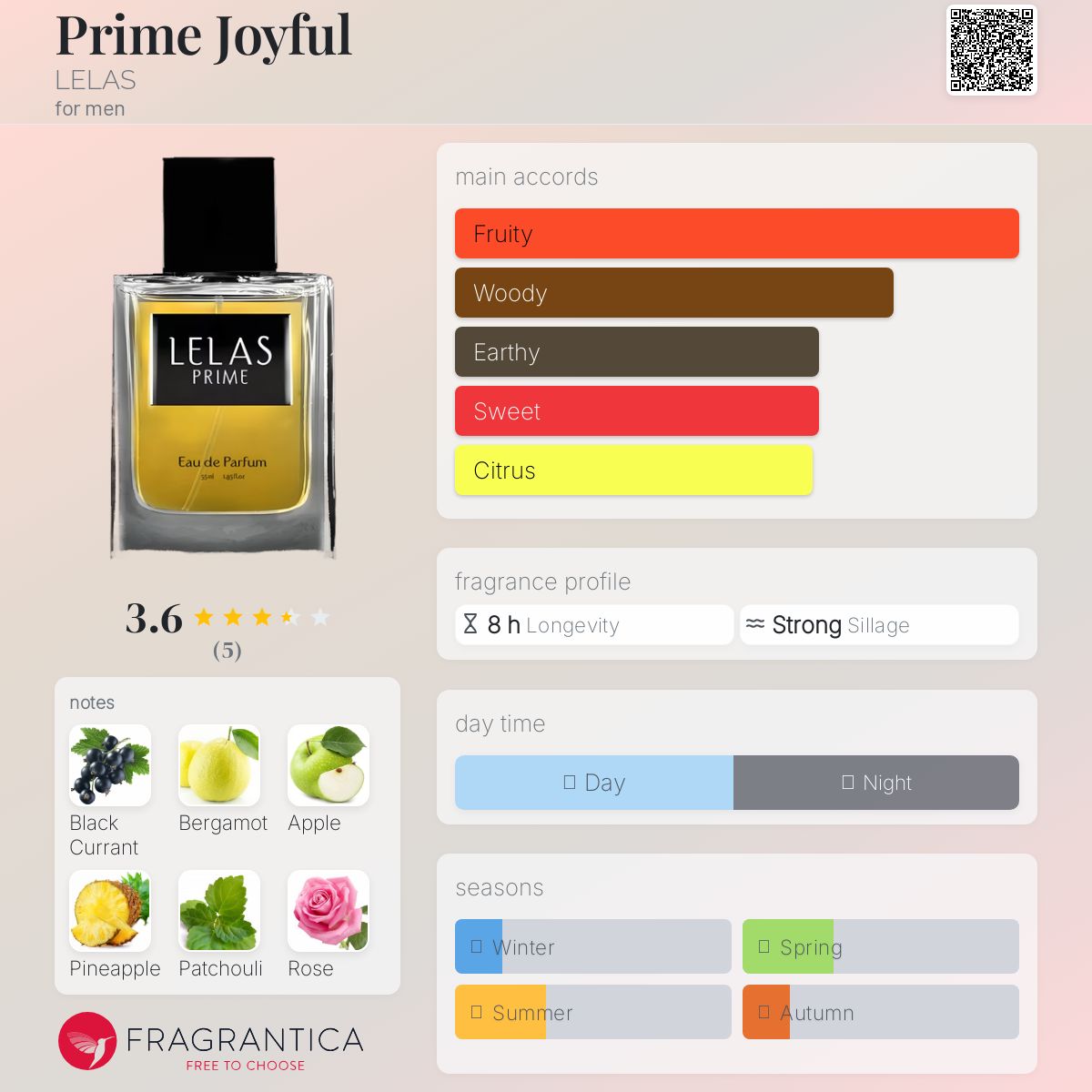 عطر ادکلن پرایم جویفل للاس - Prime Joyful LELAS - بررسی، قیمت و خرید