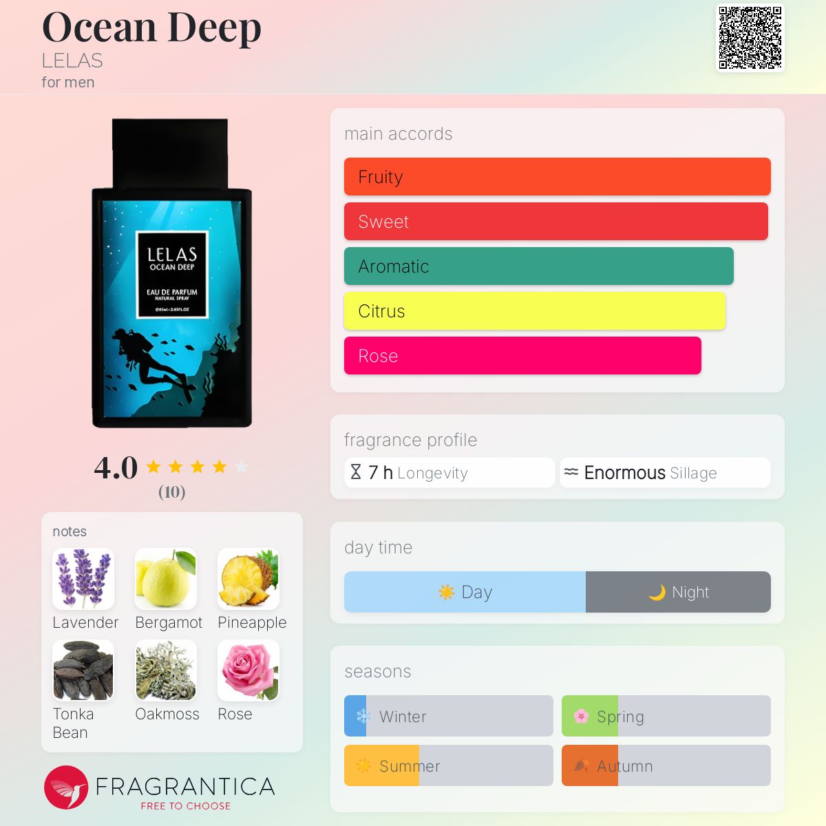 عطر ادکلن اووشن دیپ لالاس - Ocean Deep LELAS - بررسی، قیمت و خرید