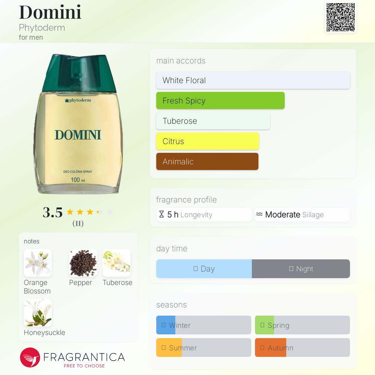عطر ادکلن دومینی فایتودرم - Domini Phytoderm - بررسی، قیمت و خرید
