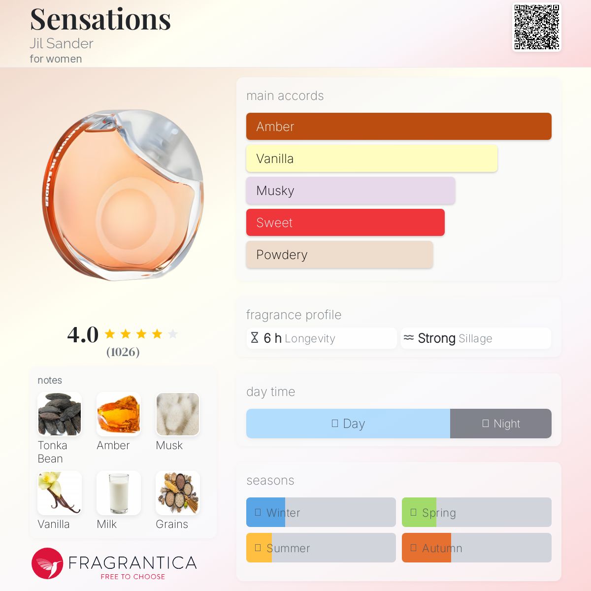 عطر ادکلن سنسیشنز جیل ساندر - Sensations Jil Sander - بررسی، قیمت و خرید