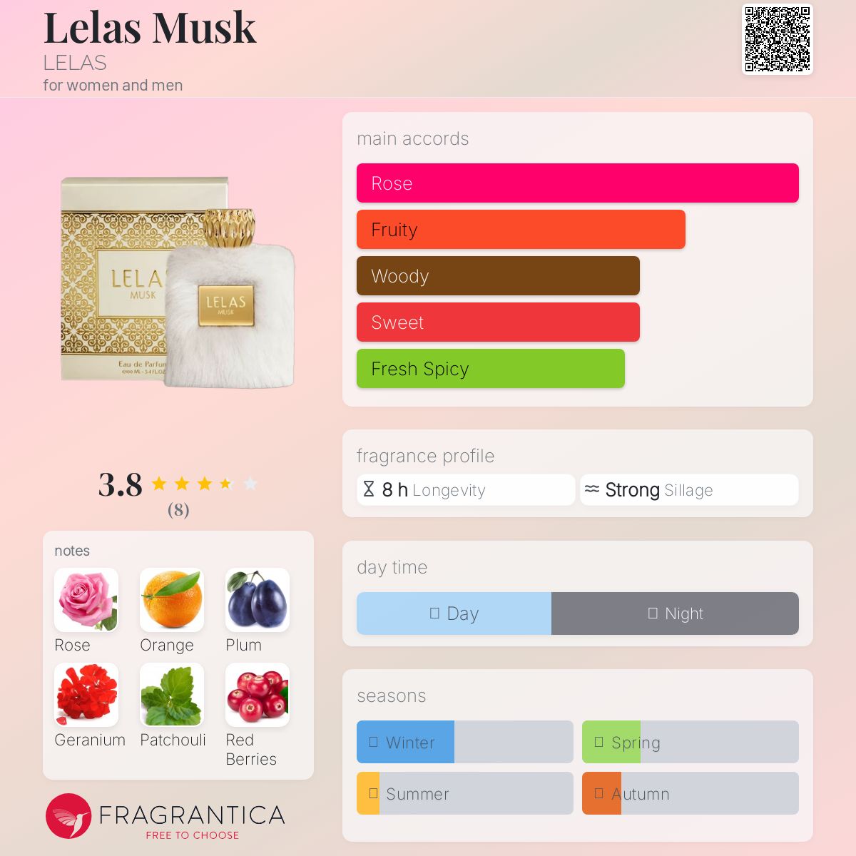 عطر ادکلن لیلز ماسک لیلاس - Lelas Musk LELAS - بررسی، قیمت و خرید