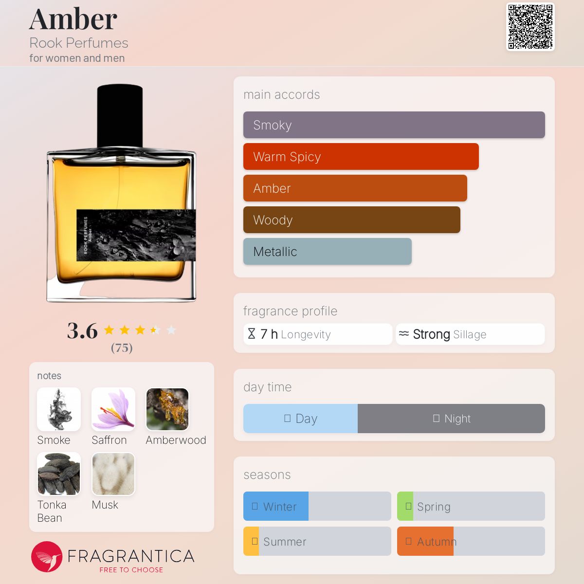 عطر ادکلن امبر روک پرفیومز - Amber Rook Perfumes - بررسی، قیمت و خرید