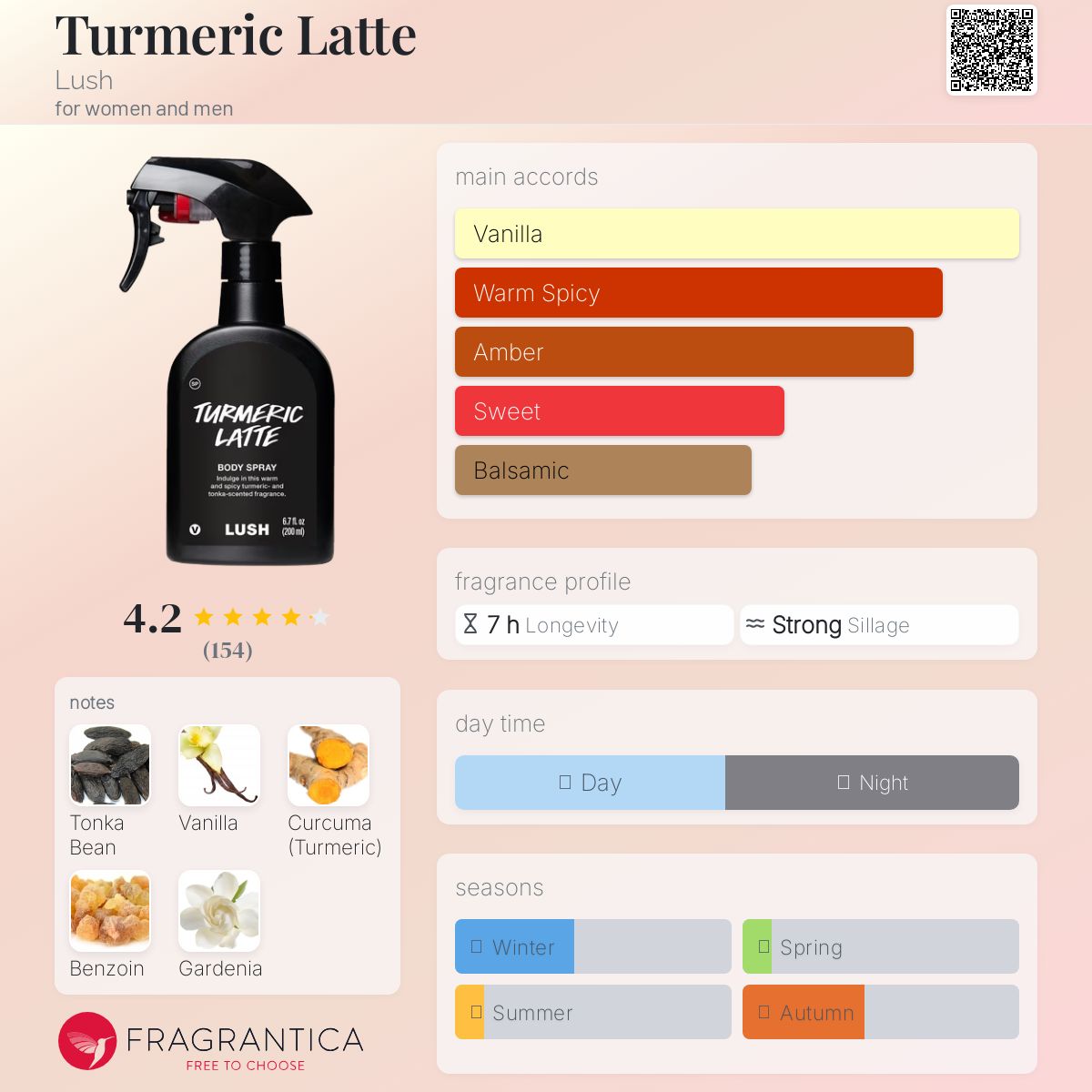 عطر ادکلن تورمریک لاته لاش - Turmeric Latte Lush - بررسی، قیمت و خرید