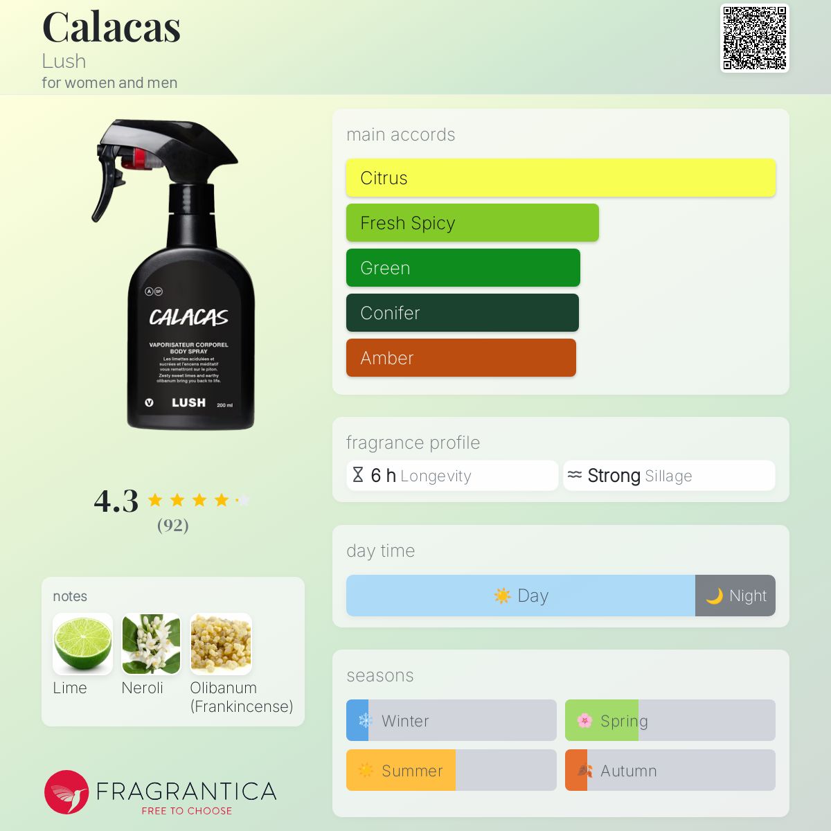 عطر ادکلن کالاکاس لاش - Calacas Lush - بررسی، قیمت و خرید