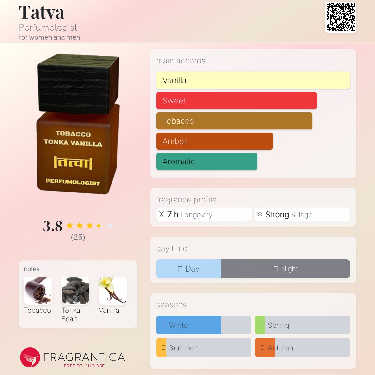 عطر ادکلن تطوا پرفیومولوژیست - Tatva Perfumologist - بررسی، قیمت و خرید