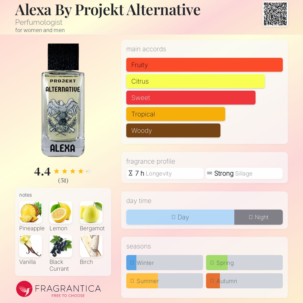 عطر ادکلن الکسا بای پروجکت آلترناتیو پرفیومولوژیست - Alexa By Projekt Alternative Perfumologist - بررسی، قیمت و خرید
