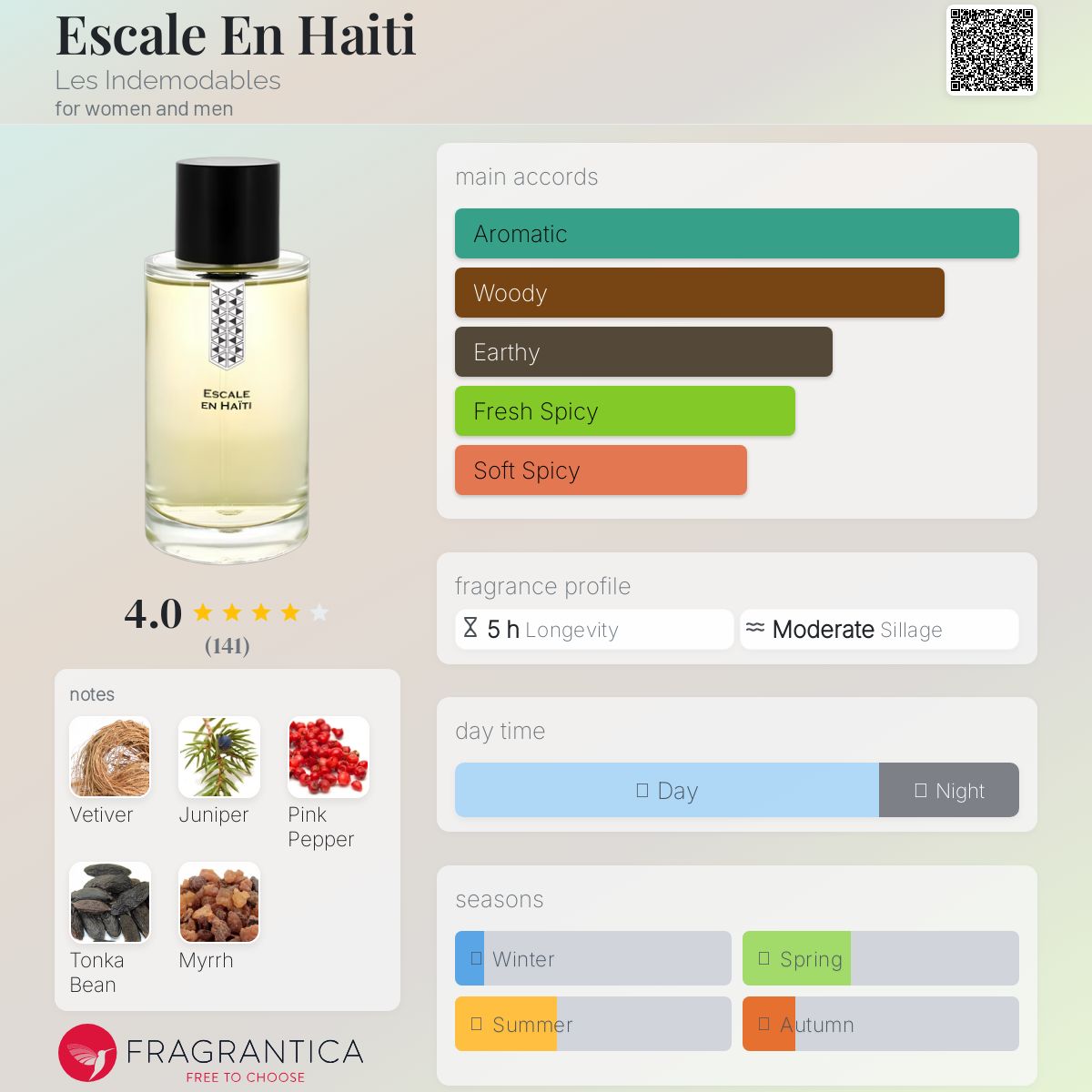 عطر ادکلن اسکال ان هائیتی لز اندمودبلز - Escale En Haiti Les Indemodables - بررسی، قیمت و خرید