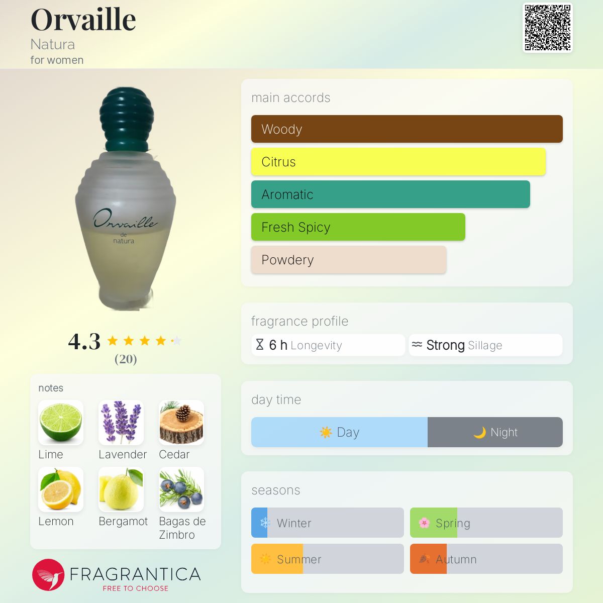 عطر ادکلن اورویل ناتورا - Orvaille Natura - بررسی، قیمت و خرید