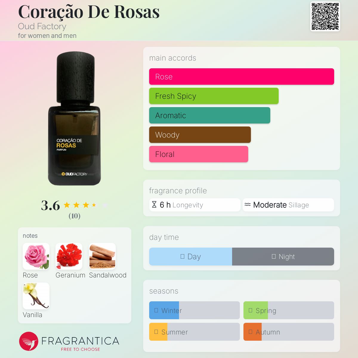 عطر ادکلن کوراسائو د روزاس عود فکتوری - Coração De Rosas Oud Factory - بررسی، قیمت و خرید