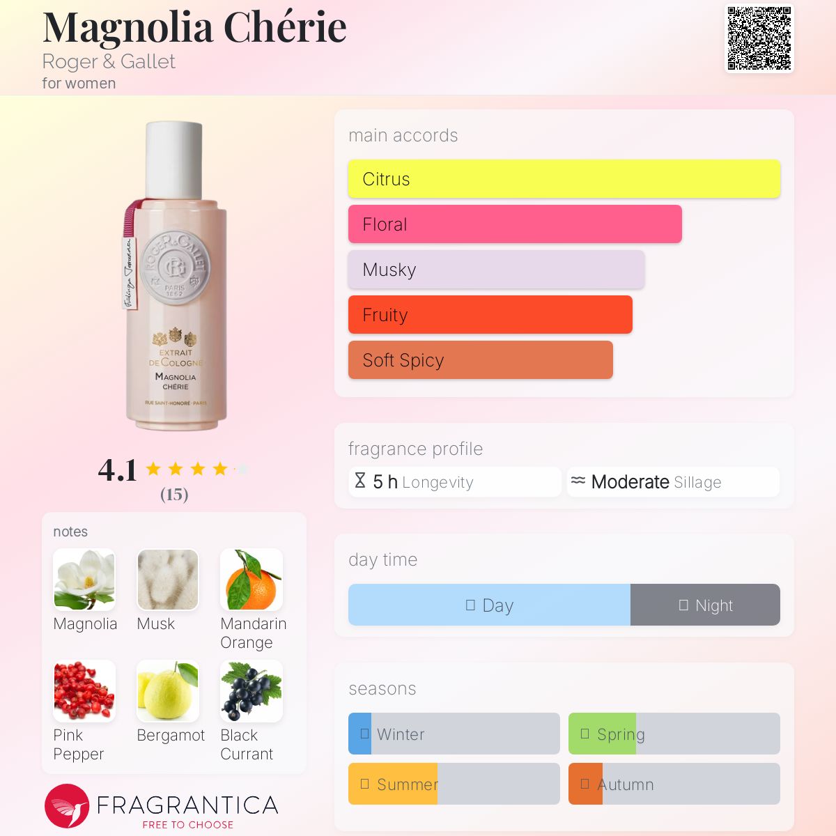 عطر ادکلن مَگنولیا شِری روژه گاله - Magnolia Chérie Roger & Gallet - بررسی، قیمت و خرید