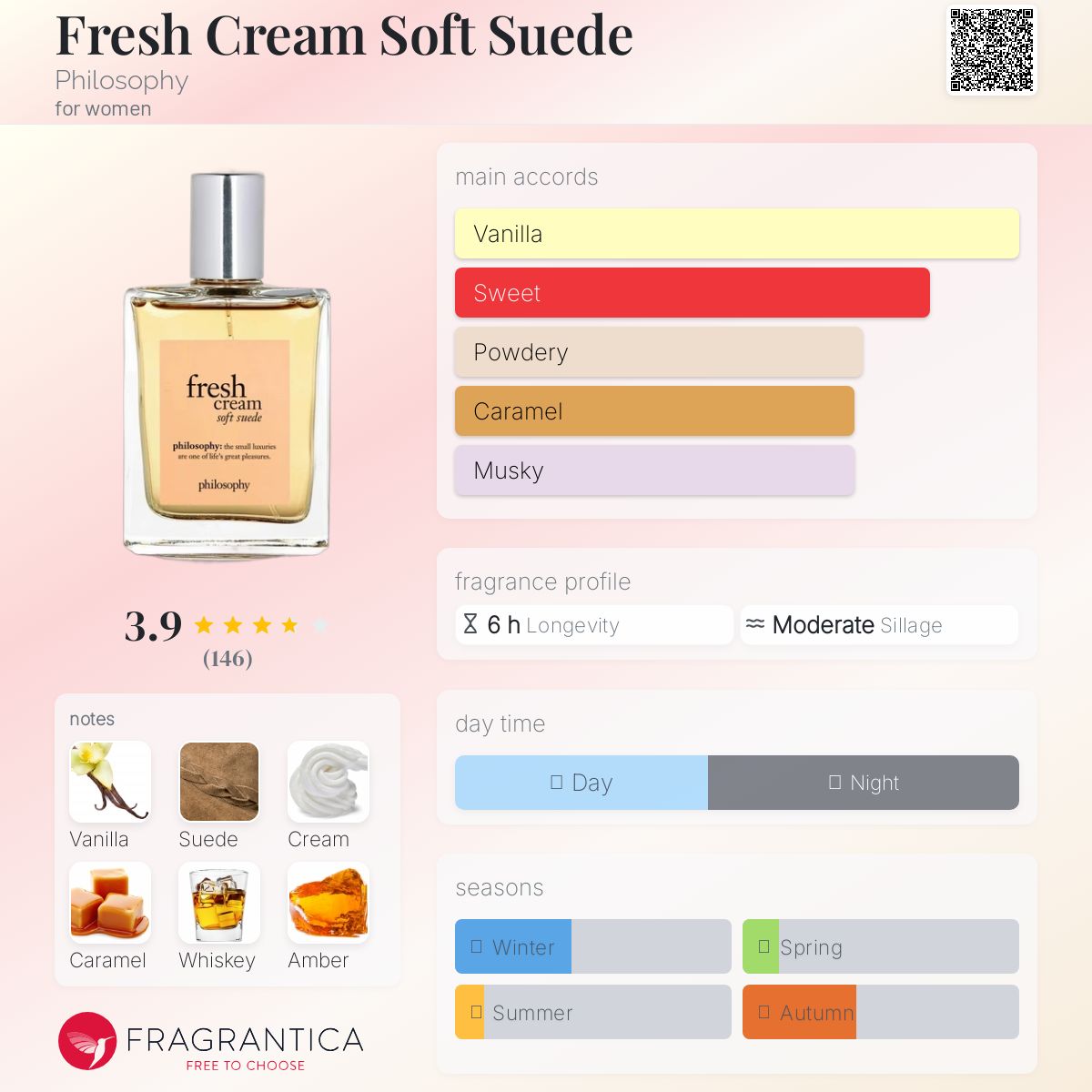 عطر ادکلن فرش کریم سافت سوئید فلسافی - Fresh Cream Soft Suede Philosophy - بررسی، قیمت و خرید