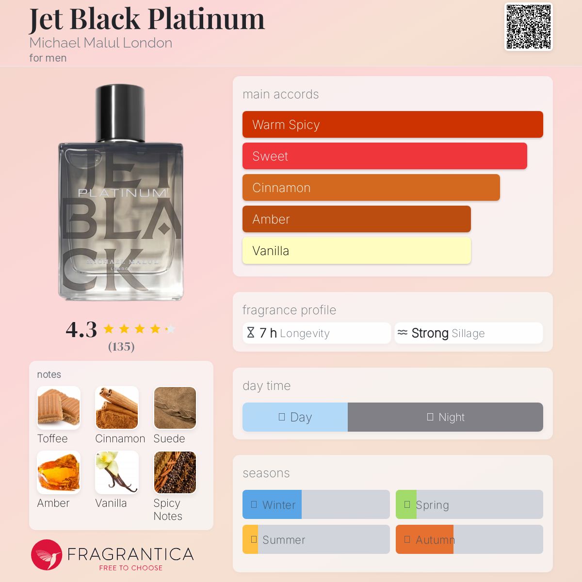عطر ادکلن جت بلک پلاتینوم مایکل مالول لندن - Jet Black Platinum Michael Malul London - بررسی، قیمت و خرید