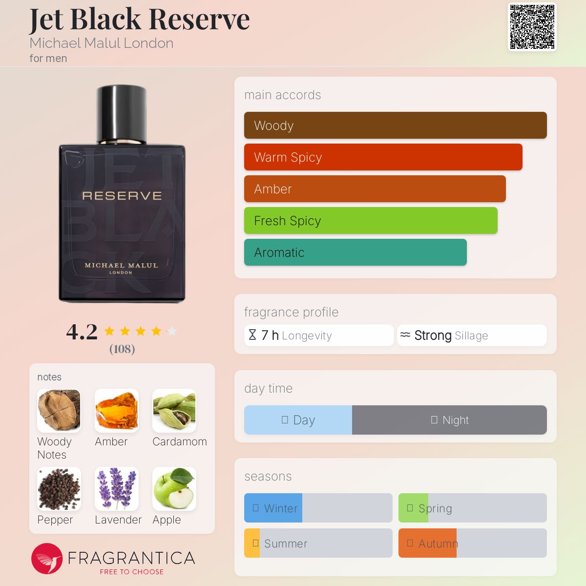 عطر ادکلن جت بلک ریزرو مایکل مالول لندِن - Jet Black Reserve Michael Malul London - بررسی، قیمت و خرید