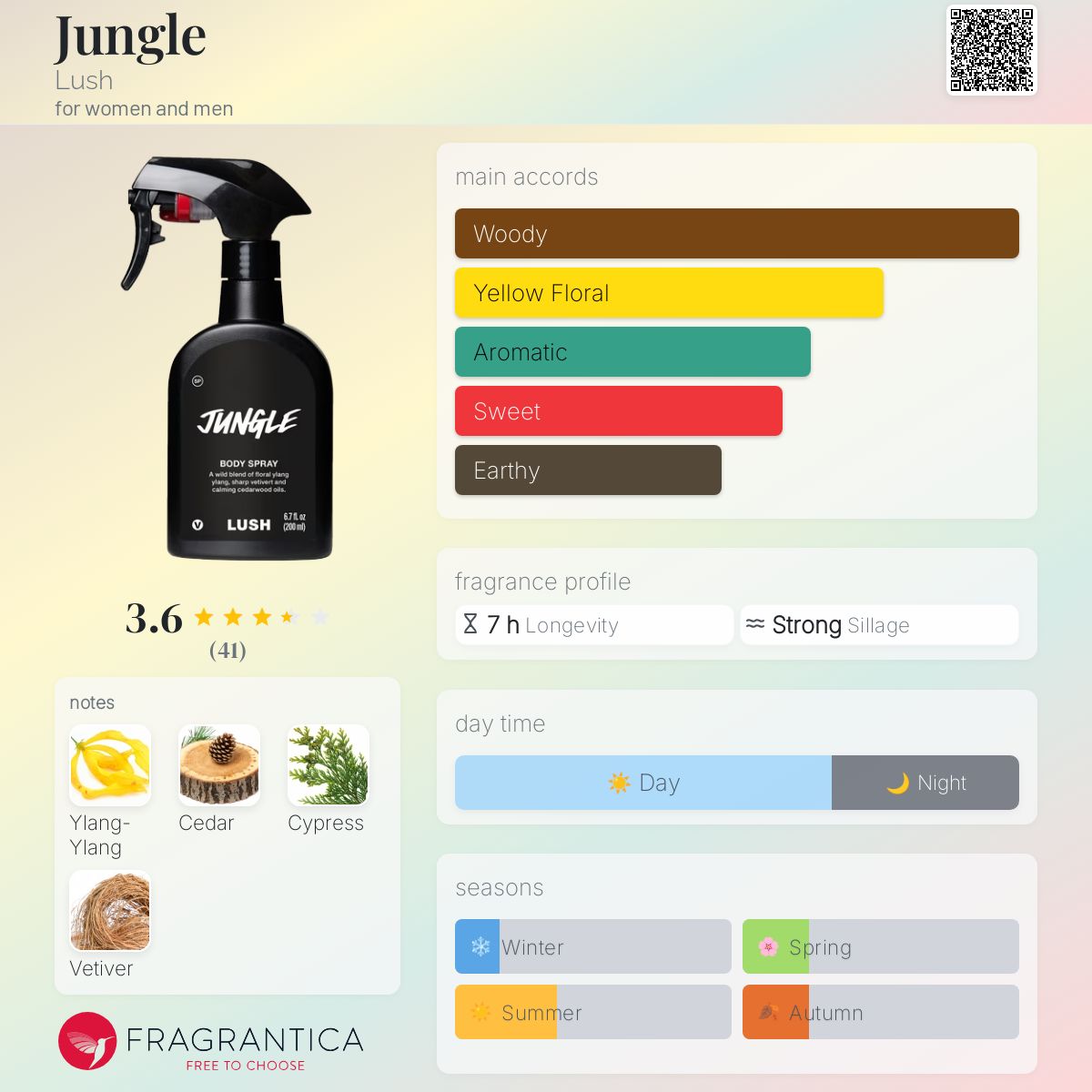 عطر ادکلن جانگل لاش - Jungle Lush - بررسی، قیمت و خرید