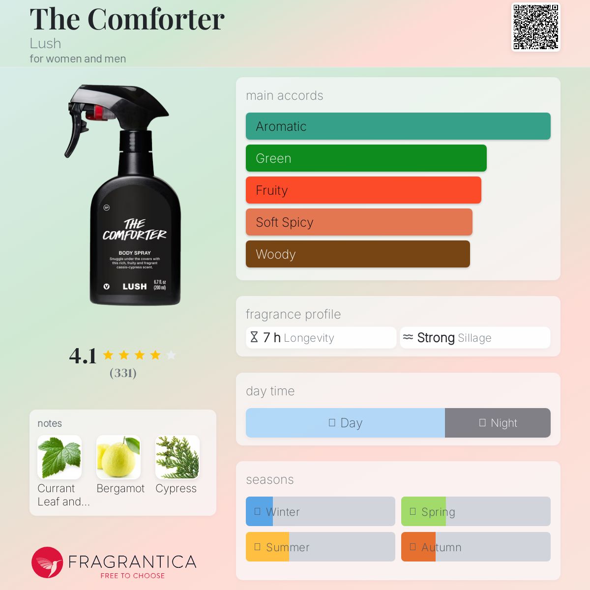 عطر ادکلن د کامفُرتِر لاش - The Comforter Lush - بررسی، قیمت و خرید