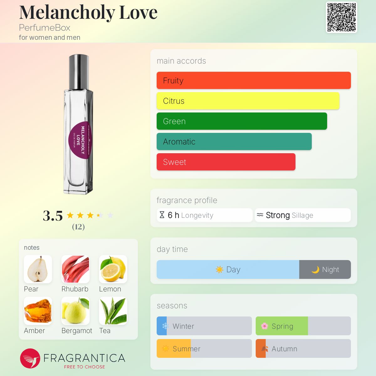 عطر ادکلن ملانکولی لاو پرفیوم باکس - Melancholy Love PerfumeBox - بررسی، قیمت و خرید