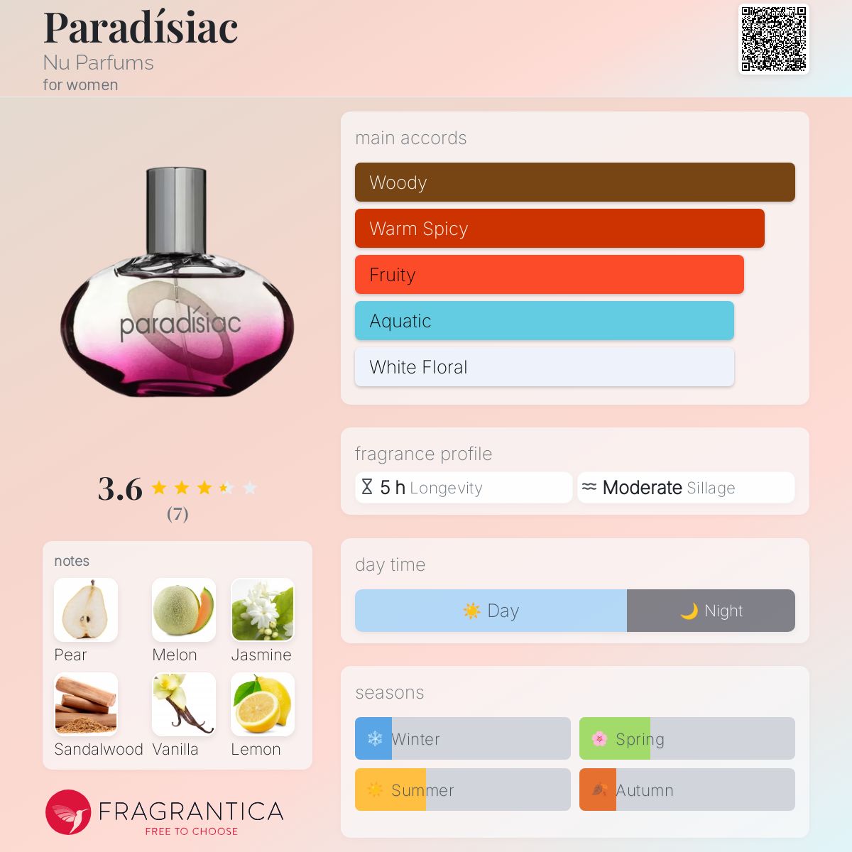 عطر ادکلن پردیسیَک نو پرفیومز - Paradísiac Nu Parfums - بررسی، قیمت و خرید
