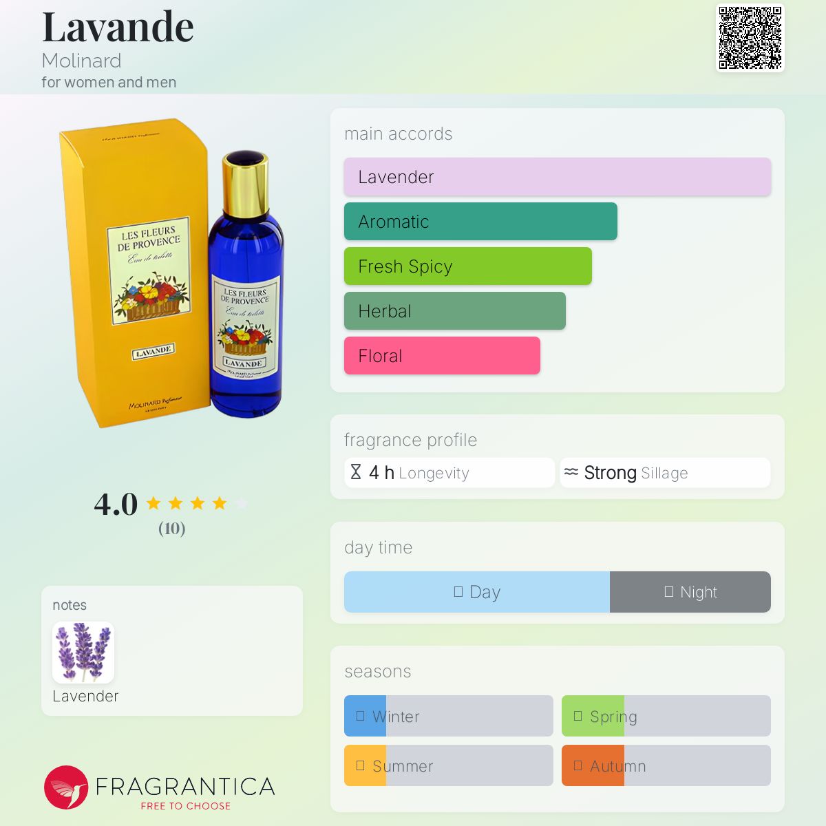 عطر ادکلن لاواند مولینارد - Lavande Molinard - بررسی، قیمت و خرید
