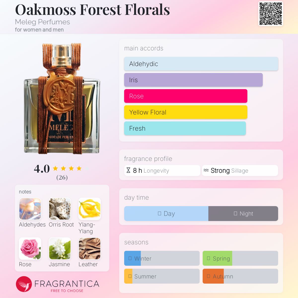 عطر ادکلن اوکموس فورست فلورالز ملگ پرفیومز - Oakmoss Forest Florals Meleg Perfumes - بررسی، قیمت و خرید